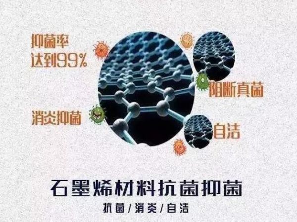 石墨烯抗菌应用
